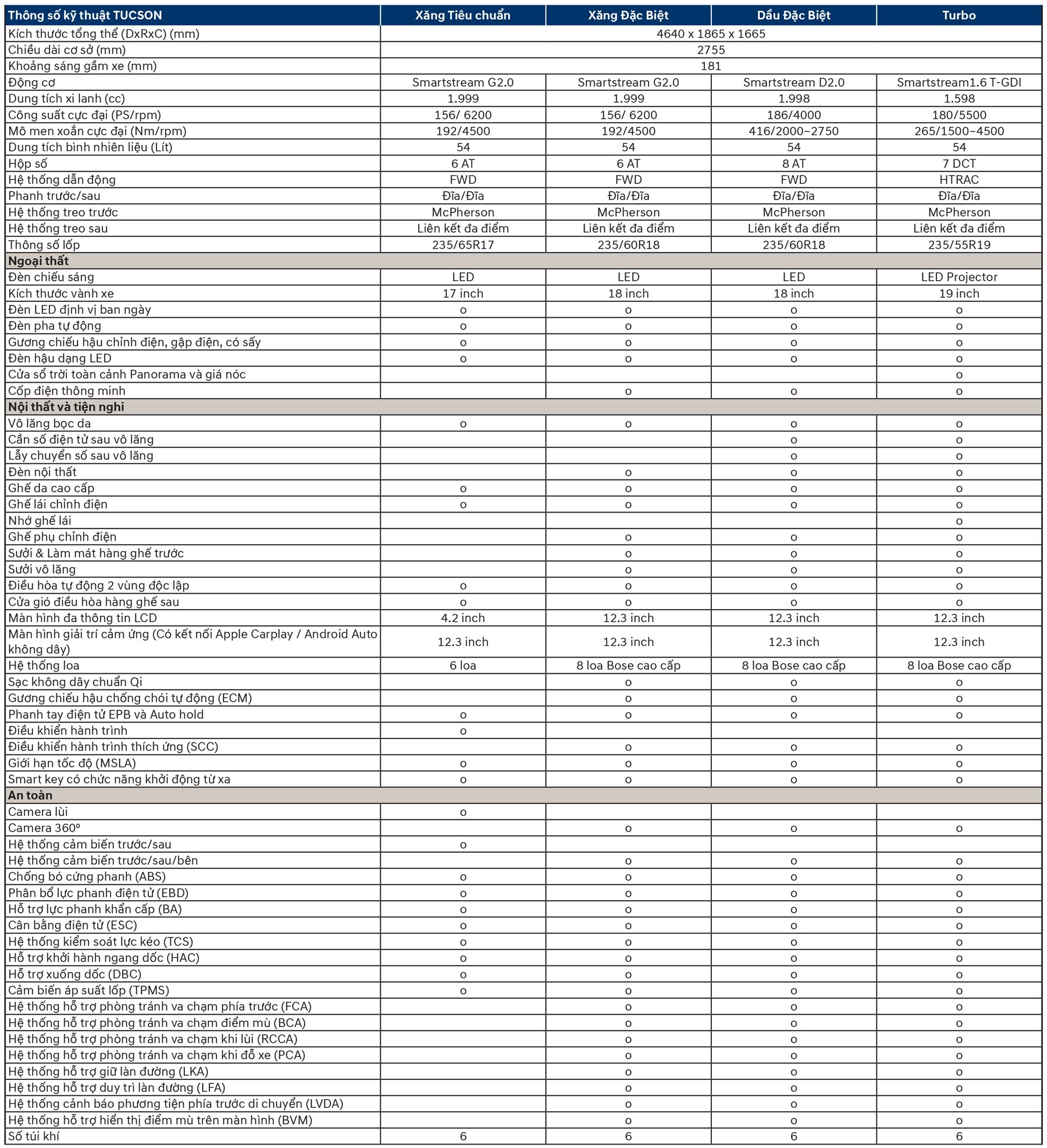 Bảng Thông Số Kỹ Thuật Hyundai Tucson Mới