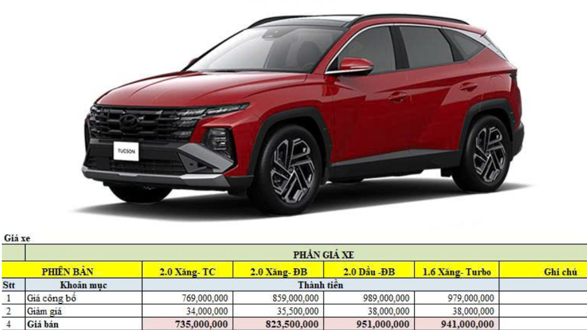 giá xe Hyundai Tucson Đà Nẵng