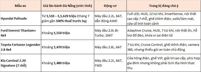 hyundai palisade tại đà nẵng