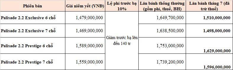 hyundai palisade tại đà nẵng