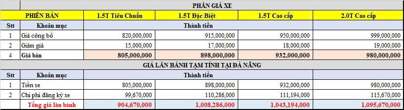 giá lăn bánh hyundai custin tại đà nẵng